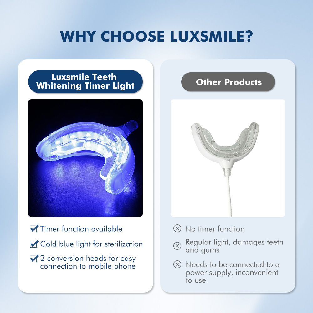 Luxsmile Akıllı LED Diş Beyazl - Teeth Whitening Charcoal incelemesi ve fiyatı