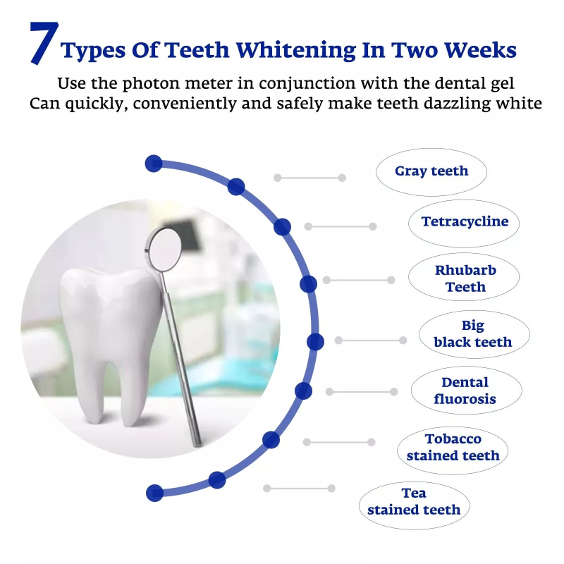 Diş Beyazlatma Hızlandırıcı Ak - Teeth Whitening Laser incelemesi ve fiyatı